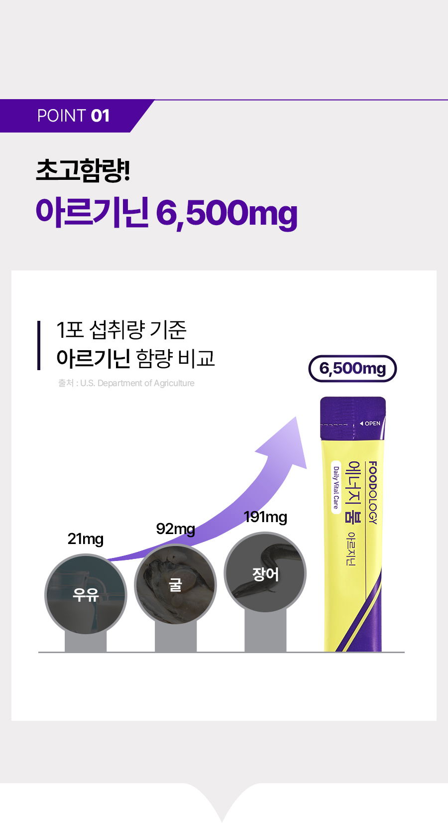 arginine carnitine booster énergie sport coréen