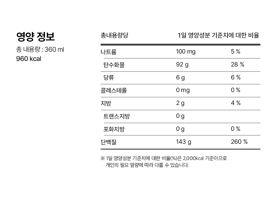 arginine carnitine booster énergie sport coréen