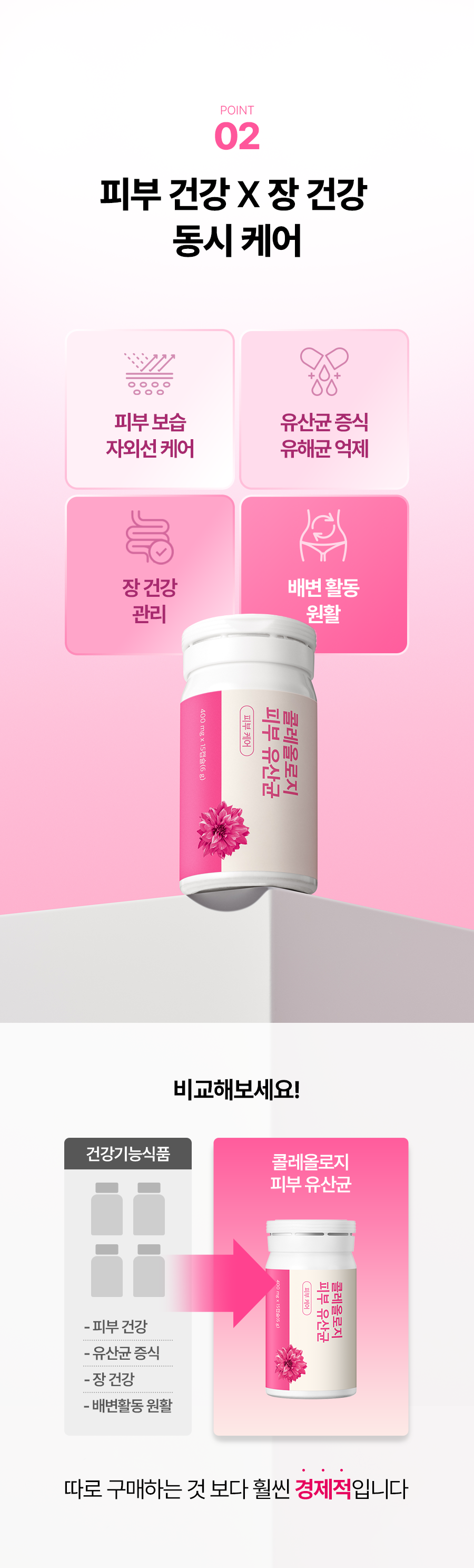 probiotiques peau barrière UV inner care coréen