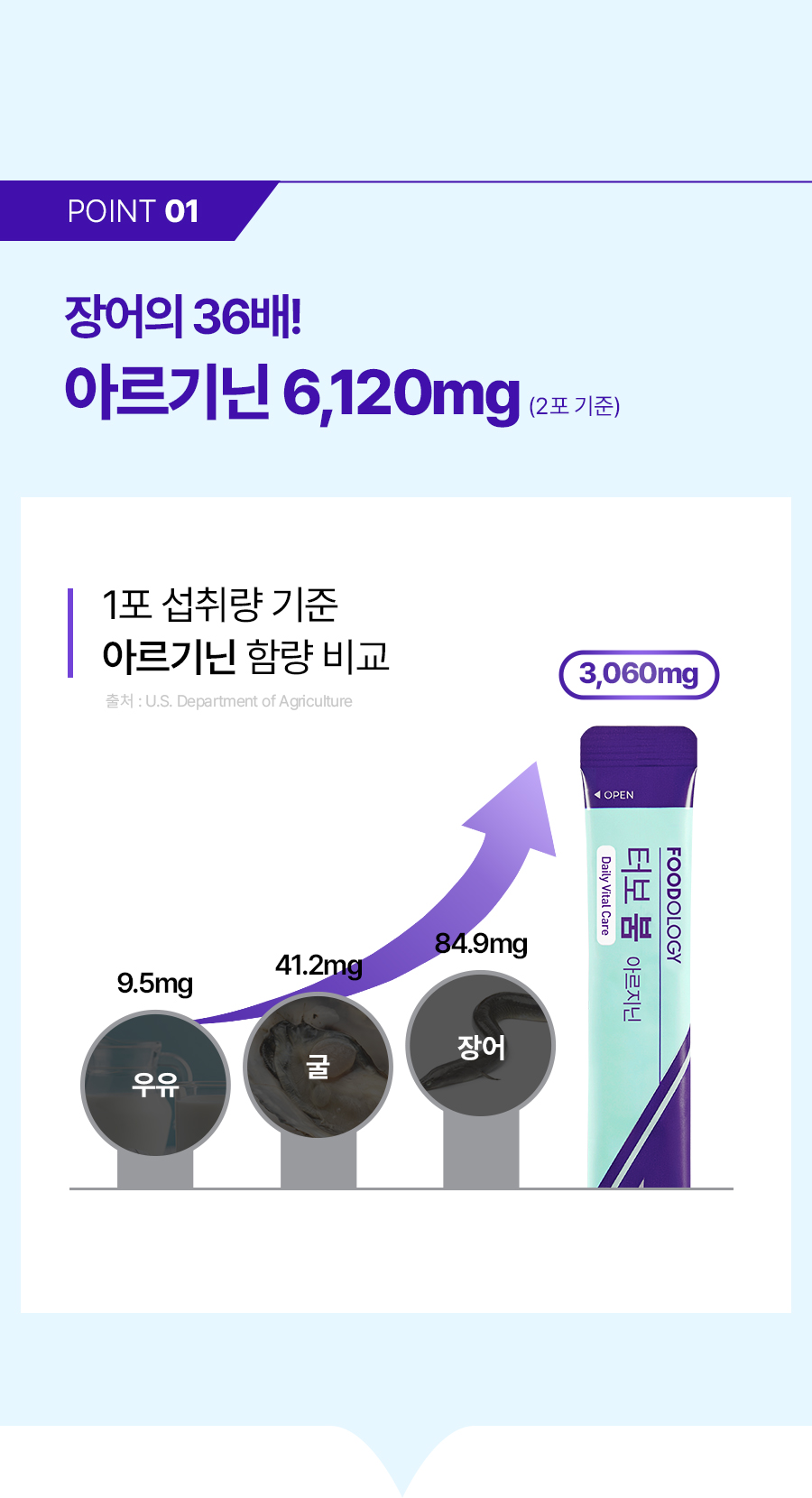 arginine ornithine booster performance sport coréen