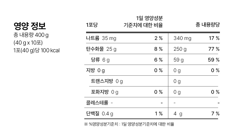 gel énergétique running arginine carnitine coréen