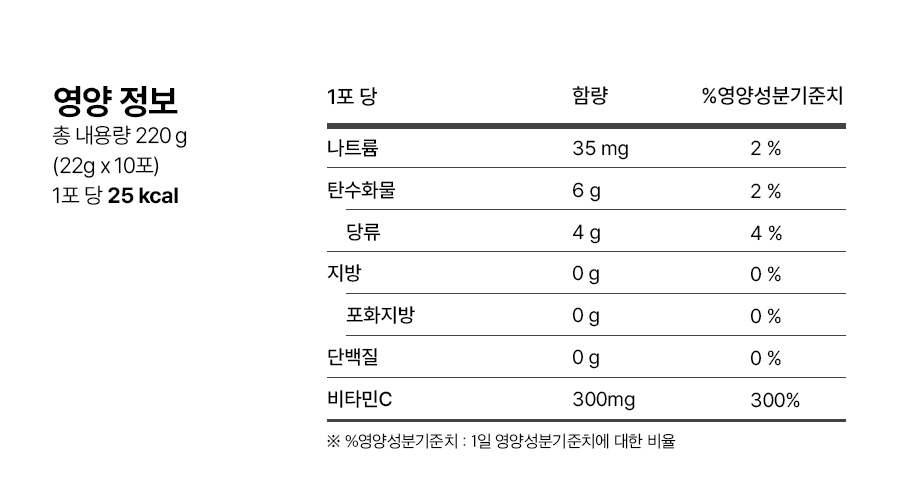 glutathion vitamine C jelly éclat inner beauty coréen